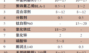 环氧改性氯化聚烯烃含氟防腐涂料的制备和性能研究