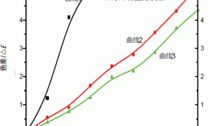 高原铁路捣固车用氟碳涂料耐候性能研究