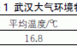 氟碳涂层体系在严酷自然环境中的腐蚀行为