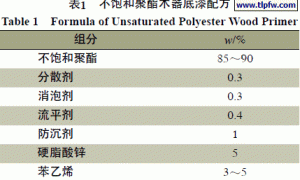 聚氨酯改性不饱和聚酯树脂的制备