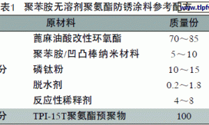 聚苯胺无溶剂聚氨酯防锈涂料的研制