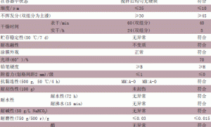 高性能水性聚氨酯涂料的研制