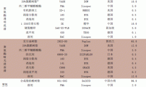 新国标聚氨酯清漆的配方设计探讨