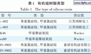 耐高温有机硅涂料耐盐雾性的改善