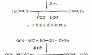 水性UV涂料的应用与研究进展