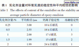 十二烷基磺酸钠相反转乳化剂对环氧乳液性能的影响