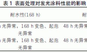 长余辉发光材料在涂料中的应用
