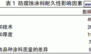 结构表面防腐蚀涂料体系耐久性影响因素的讨论