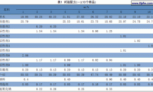 活性剂对颜料的分散及稳定性的研究探讨