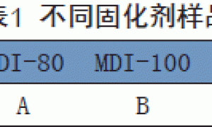 MDI与TDI聚氨酯固化剂用于双组分溶剂型聚氨酯涂料的变色对比