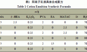 用于水性木器涂料聚合物乳液的制备
