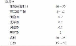 水性环氧木器透明底漆的研制