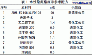 水性聚氨酯的应用