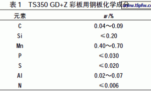 高强度彩色涂层板性能的检测与分析