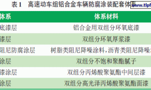 高速动车组铝合金车辆的防腐蚀初探