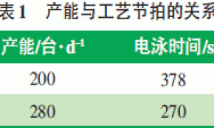 基于生产节拍提升的电泳工艺研究