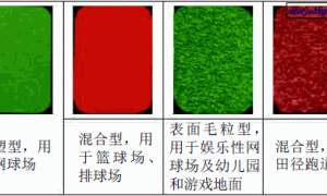 功能性地坪涂料的发展及应用