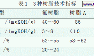氟丙防腐涂料的耐候性研究