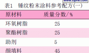 锤纹粉末涂料喷涂工艺