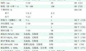 单组分氟碳船壳漆的研制及配套