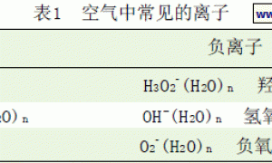 负离子与负离子健康型涂料