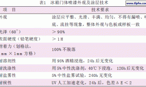 冰箱塑料门体喷漆工艺