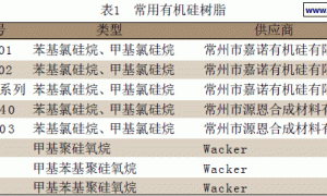 改性有机硅耐高温防腐蚀涂料
