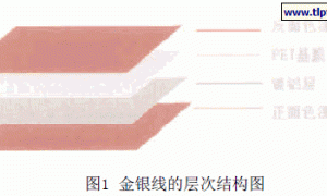 PET金银镀铝膜专用烘烤漆的配方设计