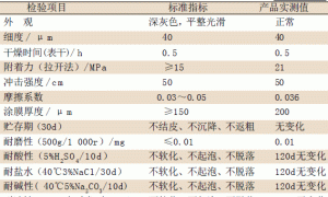 传动系统耐磨涂层的研制