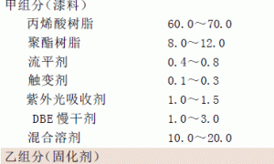 巴士客车用丙烯酸聚氨酯罩光清漆的制备