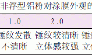 聚氨酯锤纹漆的配方设计和施工工艺探讨