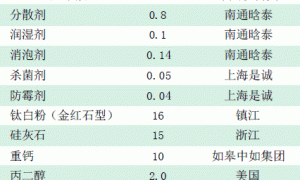 瓜尔胶在乳胶涂料中的应用