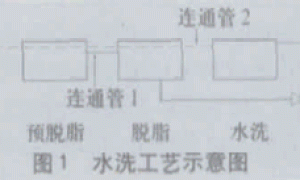 电泳涂装的水洗工艺