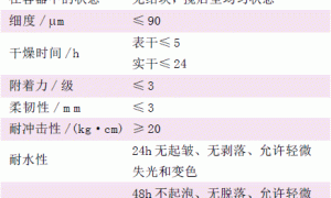防火涂料及其应用
