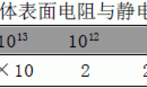 TST-3浅色耐温导静电防腐漆的研制