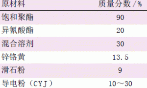 钢板用浅色抗静电涂料的制备