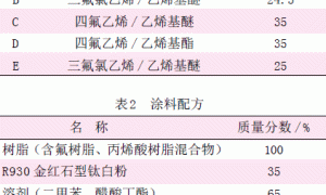 氟树脂耐加速老化性能的研究