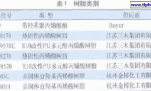 摩托车用PU罩光清漆