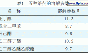 计算机程序在涂料混合溶剂配制中的应用
