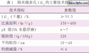 纳米SiO2表面改性及其在水性涂料中的应用