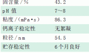 木器涂料用苯丙微乳液的合成与性能