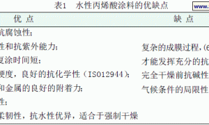 适用于重防腐体系的高性能水性涂料