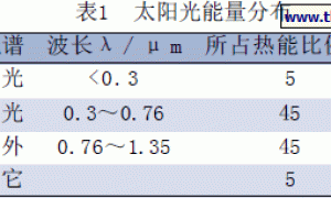 高效热屏蔽降温防腐涂层材料