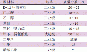 湿固化聚氨酯带锈防锈漆的研制