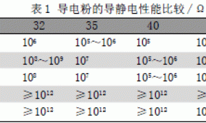 几种浅色复合导电粉性能比较