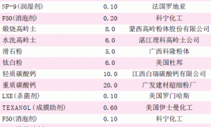 无泡型高PVC内墙乳胶涂料