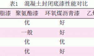 海港码头混凝土防腐涂层设计