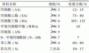建筑涂料用弹性苯丙核壳共聚乳液