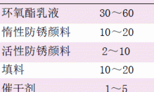 水性环氧酯防锈底漆