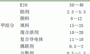 储油罐纳米碳管导静电防腐涂料的研制